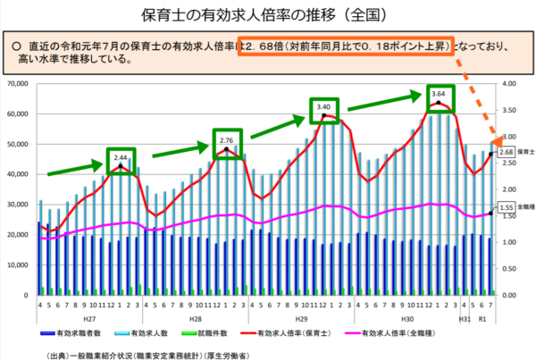 30代保育士が転職する時の心構えと成功するポイントとは 保育士転職びより