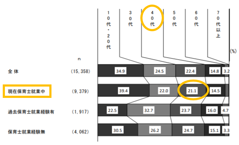 40代保育士の転職の心構えと注意点 失敗しない求人探しのコツ 保育士転職びより